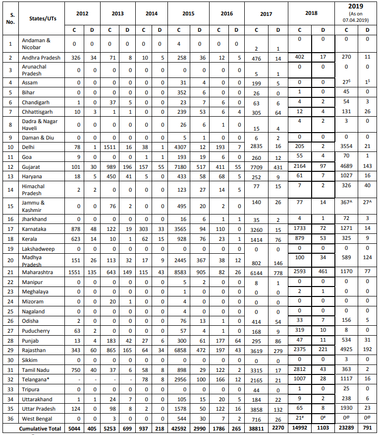 Click image for larger version

Name:	India H1N1.png
Views:	132
Size:	127.9 KB
ID:	810858
