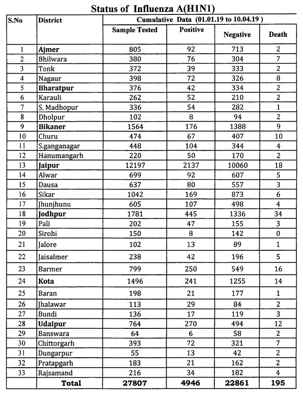 Click image for larger version

Name:	Rajasthan.png
Views:	51
Size:	148.5 KB
ID:	810894
