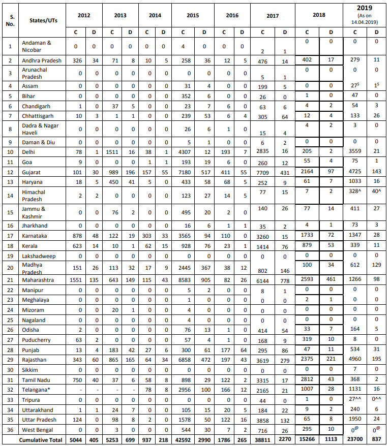 Click image for larger version

Name:	India H1N1.png
Views:	119
Size:	128.6 KB
ID:	811290