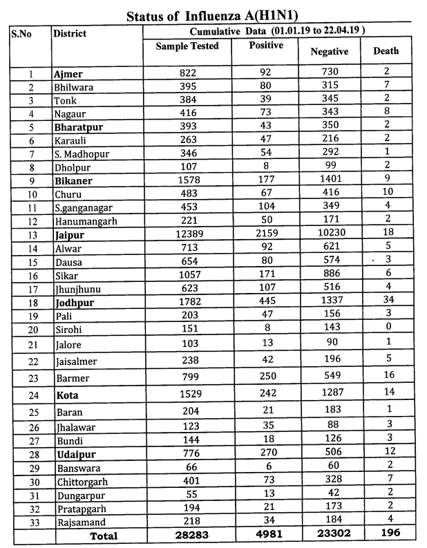 Click image for larger version

Name:	Rajasthan.png
Views:	57
Size:	140.6 KB
ID:	811517