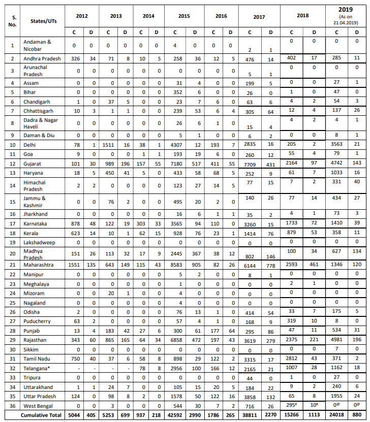 Click image for larger version

Name:	India H1N1.png
Views:	121
Size:	118.2 KB
ID:	811535