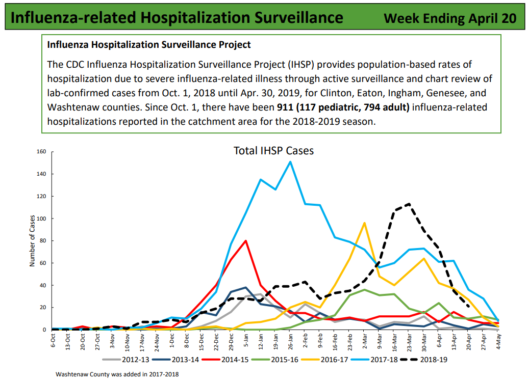 Click image for larger version

Name:	Michigan.png
Views:	60
Size:	123.4 KB
ID:	811803