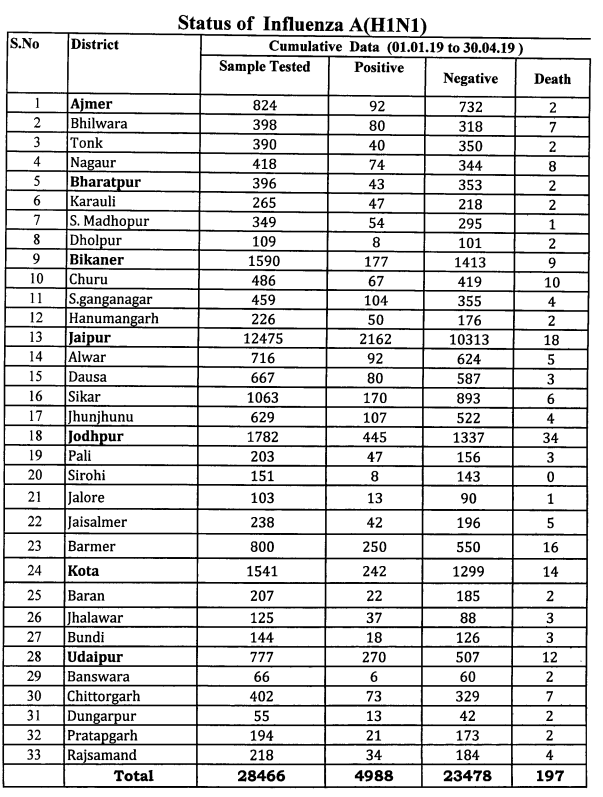 Click image for larger version

Name:	Rajasthan.png
Views:	45
Size:	136.2 KB
ID:	812027