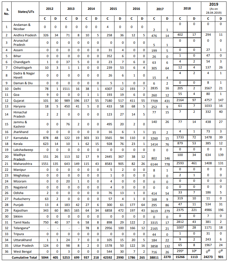 Click image for larger version

Name:	India H1N1.png
Views:	118
Size:	128.3 KB
ID:	812079
