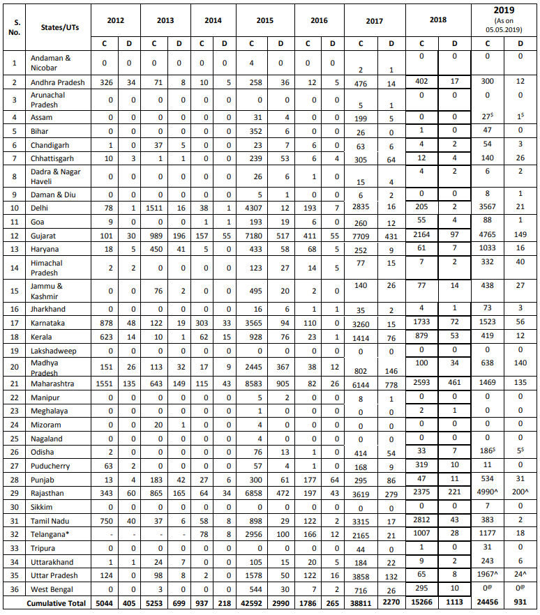 Click image for larger version

Name:	India H1N1.png
Views:	118
Size:	132.7 KB
ID:	812335