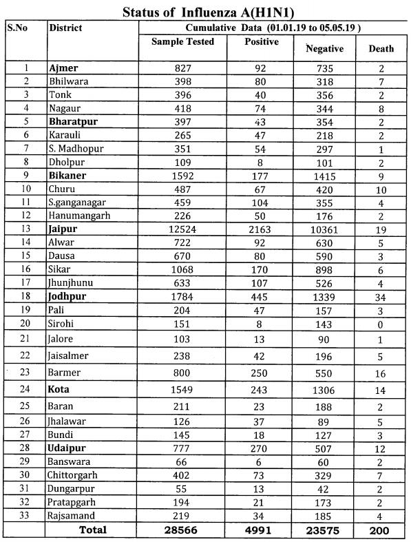 Click image for larger version

Name:	Rajasthan.png
Views:	42
Size:	167.1 KB
ID:	812341