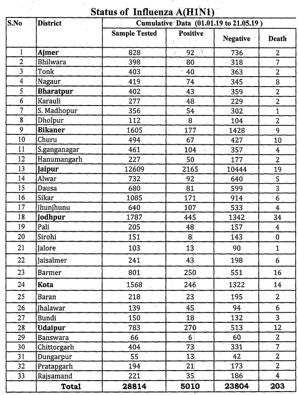 Click image for larger version

Name:	Rajasthan.png
Views:	44
Size:	152.0 KB
ID:	812637