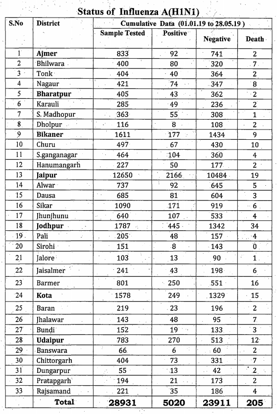 Click image for larger version

Name:	Rajasthan.png
Views:	45
Size:	172.0 KB
ID:	813035