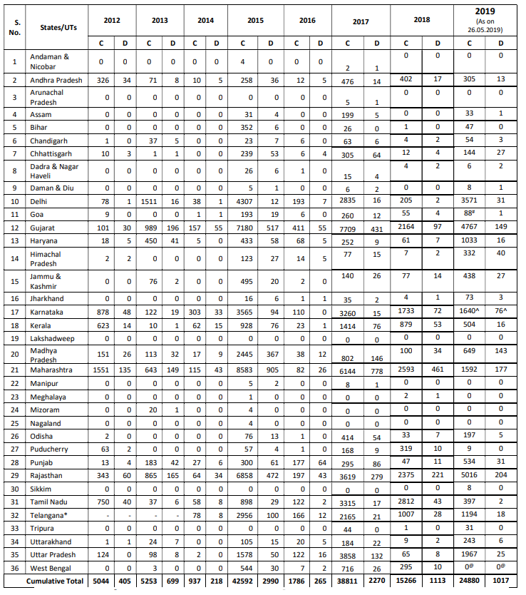 Click image for larger version

Name:	India H1N1.png
Views:	119
Size:	118.2 KB
ID:	813171
