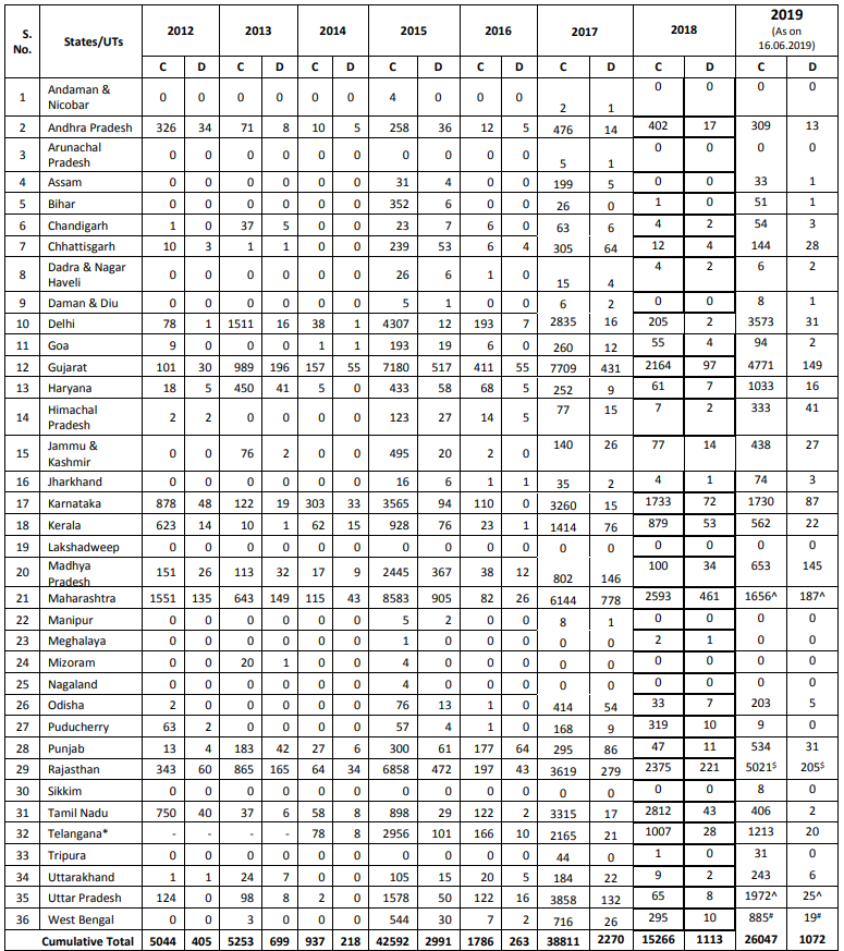 Click image for larger version

Name:	India H1N1.png
Views:	112
Size:	125.3 KB
ID:	814285