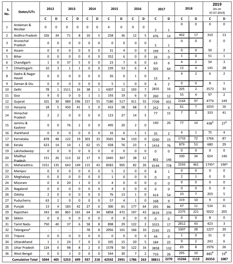 Click image for larger version

Name:	India H1N1.png
Views:	118
Size:	127.7 KB
ID:	815122