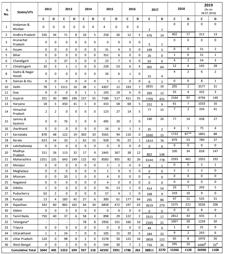 Click image for larger version

Name:	India H1N1.png
Views:	114
Size:	118.8 KB
ID:	815976