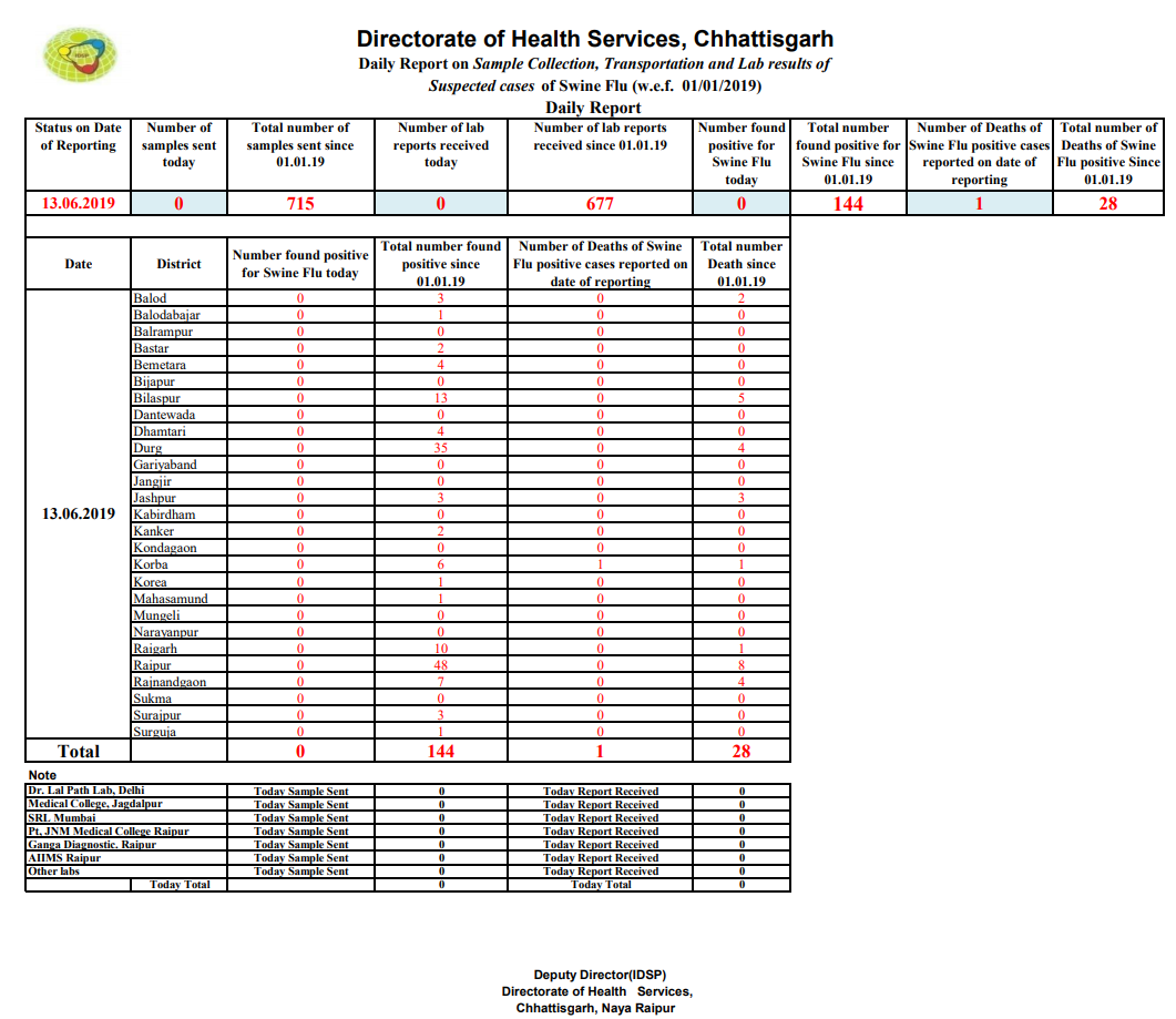 Click image for larger version

Name:	Chhattisgarh.png
Views:	52
Size:	134.9 KB
ID:	816626