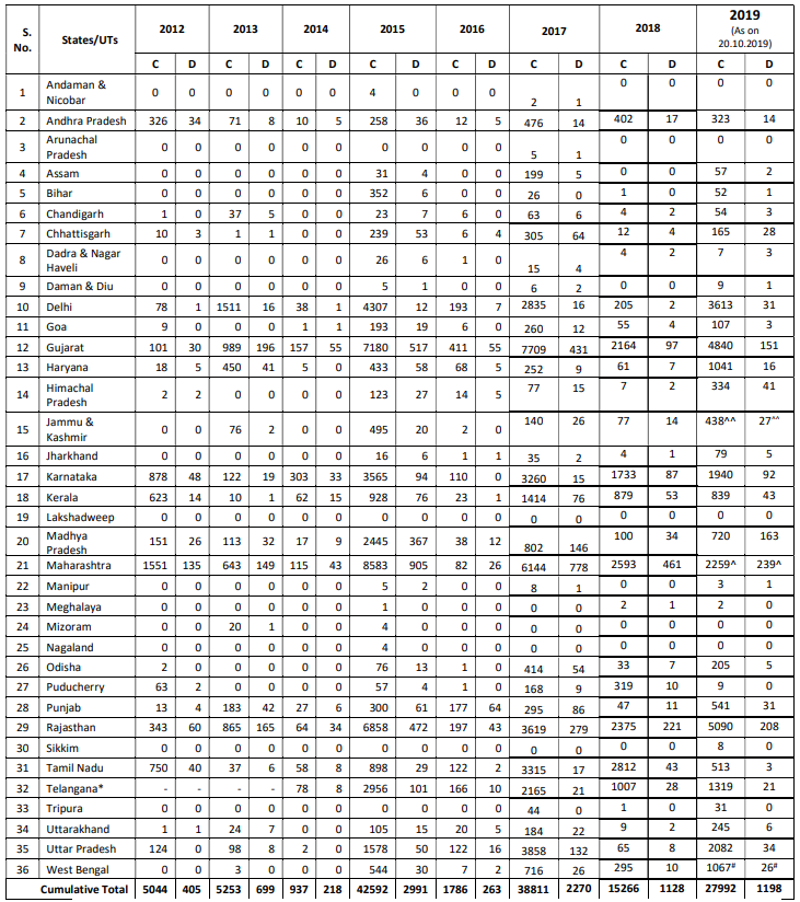 Click image for larger version

Name:	India H1N1.png
Views:	122
Size:	179.4 KB
ID:	819398