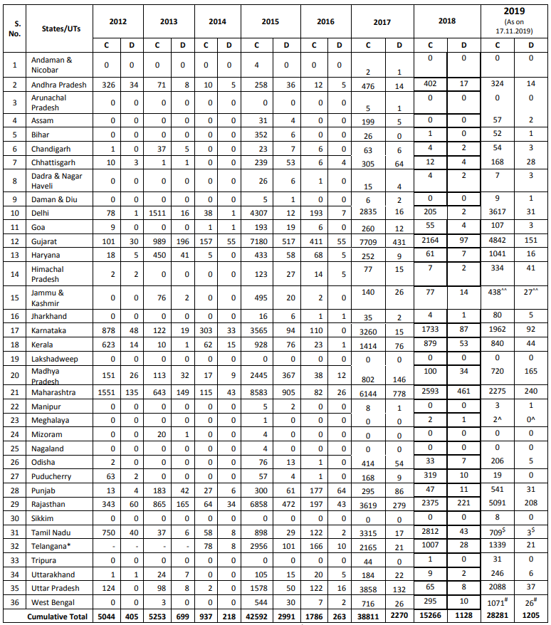Click image for larger version

Name:	India H1N1.png
Views:	95
Size:	179.5 KB
ID:	820491