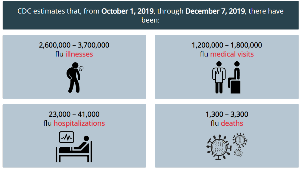 Click image for larger version

Name:	flu estimates.png
Views:	4745
Size:	71.5 KB
ID:	821197