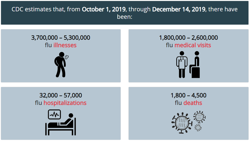 Click image for larger version

Name:	flu estimates.png
Views:	4694
Size:	72.6 KB
ID:	821469