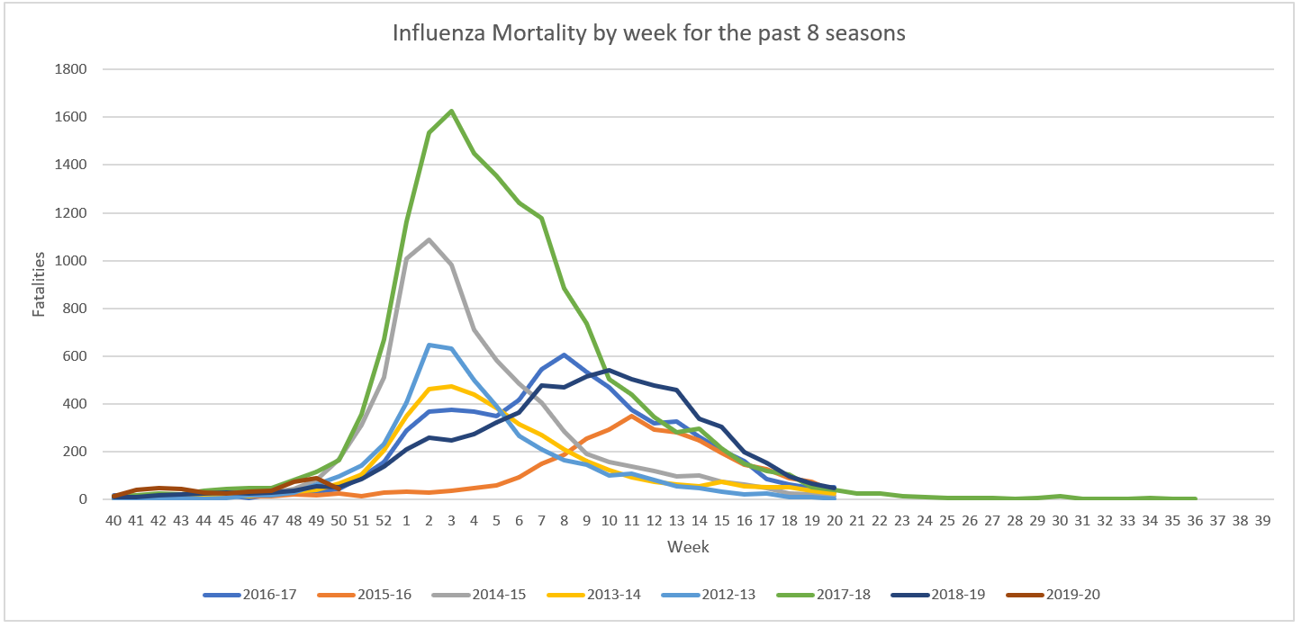 Click image for larger version  Name:	Influenza Mortality.png Views:	14 Size:	79.8 KB ID:	821713