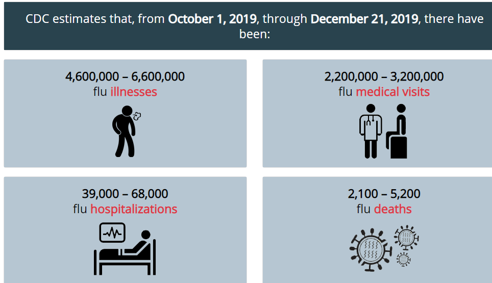 Click image for larger version  Name:	flu estimates.png Views:	14 Size:	71.9 KB ID:	821714