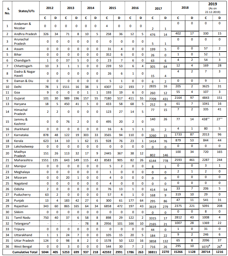 Click image for larger version

Name:	India H1N1.png
Views:	87
Size:	179.6 KB
ID:	821809