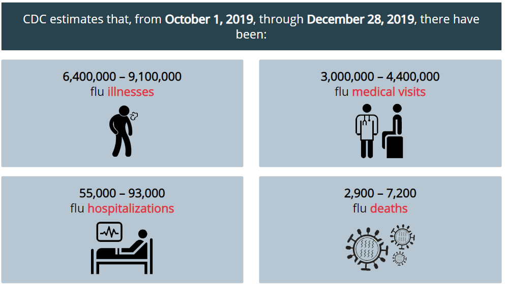 Click image for larger version

Name:	flu estimates.png
Views:	4710
Size:	72.4 KB
ID:	822014