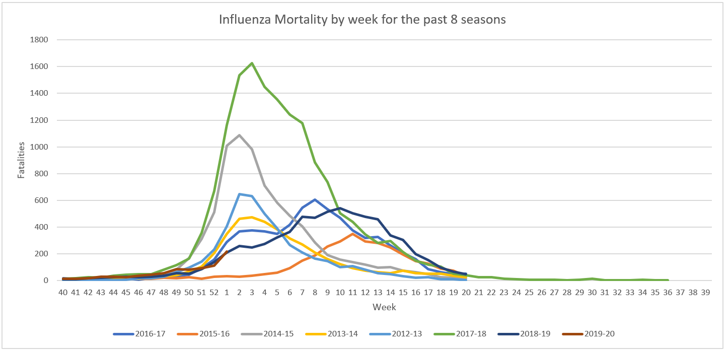 Click image for larger version

Name:	Influenza Mortality.png
Views:	4636
Size:	79.6 KB
ID:	823261