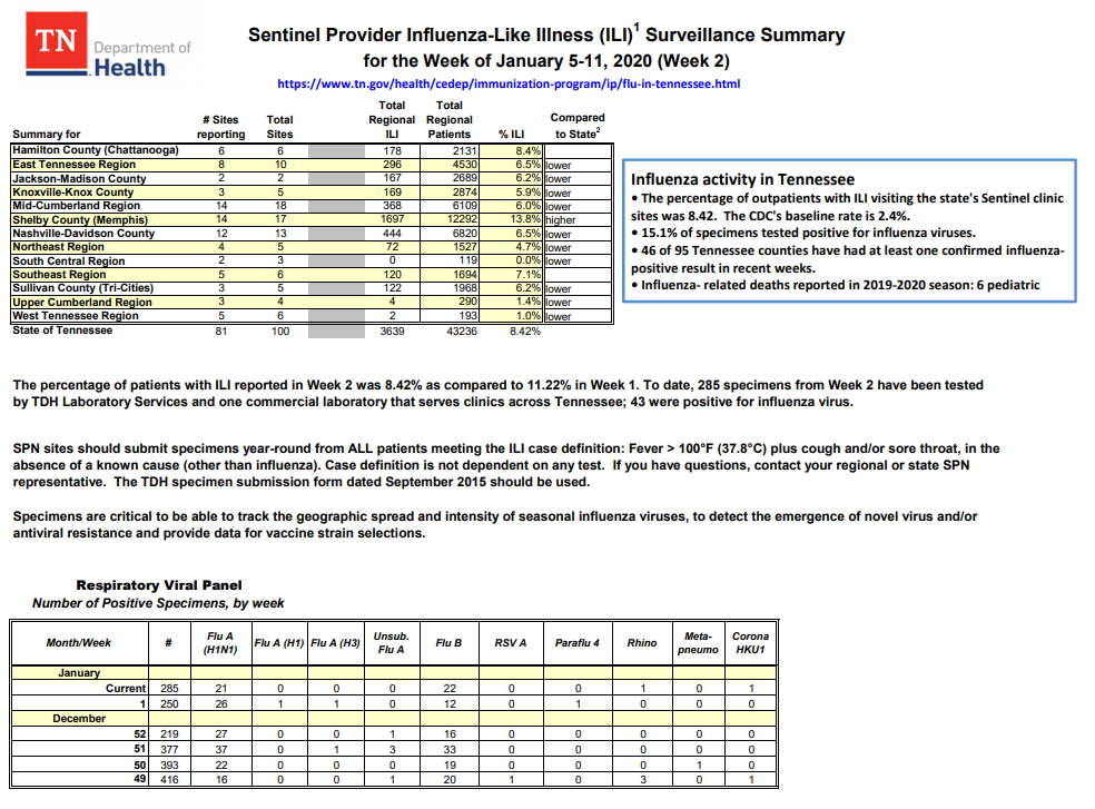 Click image for larger version

Name:	Tennessee.png
Views:	702
Size:	233.4 KB
ID:	823649