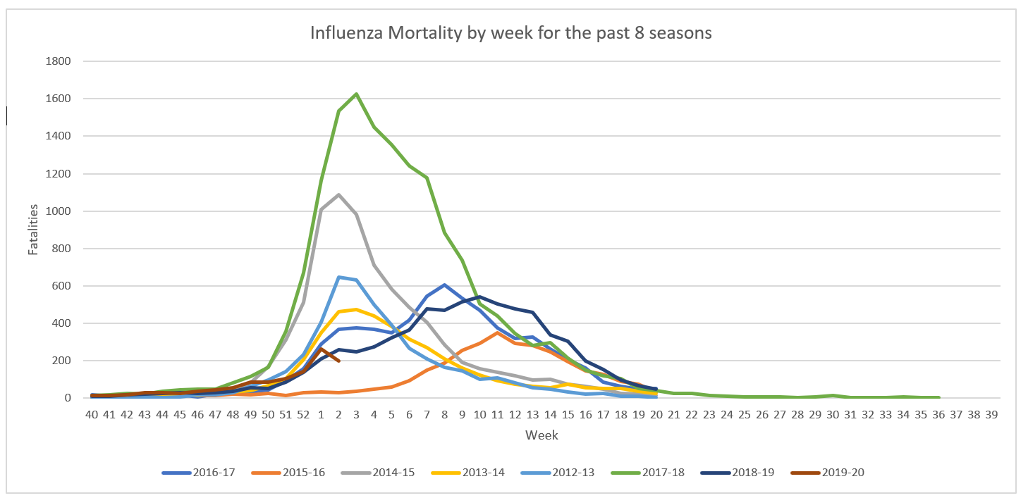 Click image for larger version

Name:	Influenza Mortality.png
Views:	4633
Size:	80.1 KB
ID:	824606