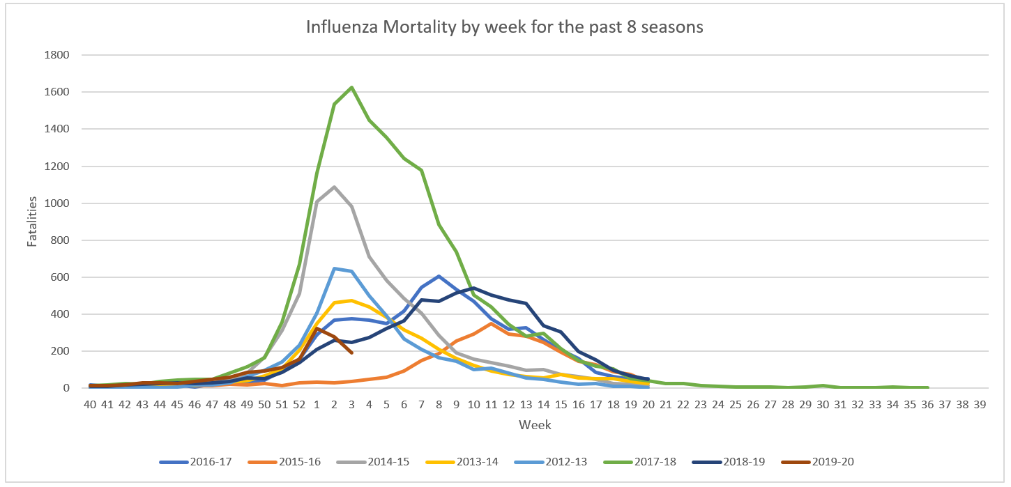 Click image for larger version

Name:	Influenza Mortality.png
Views:	4520
Size:	80.6 KB
ID:	826492