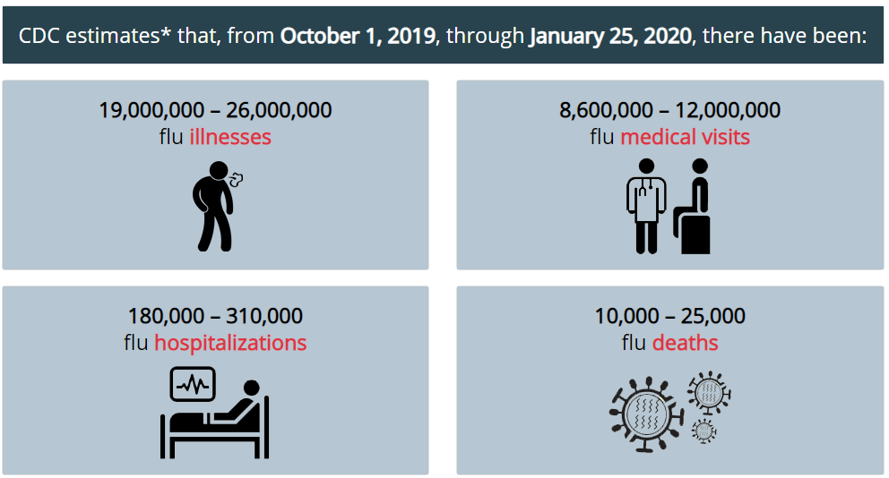 Click image for larger version

Name:	flu estimates.png
Views:	4551
Size:	71.1 KB
ID:	826493