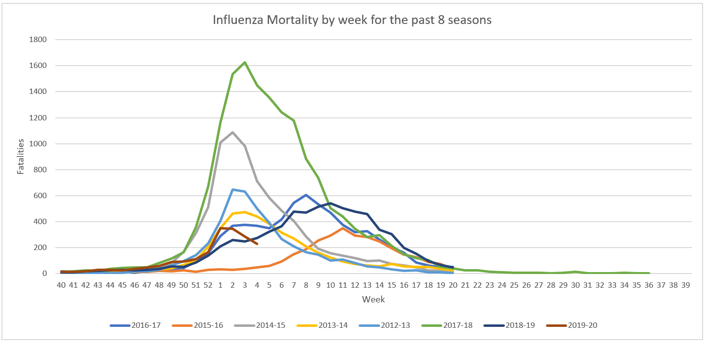 Click image for larger version

Name:	Influenza Mortality.png
Views:	4516
Size:	81.6 KB
ID:	828065