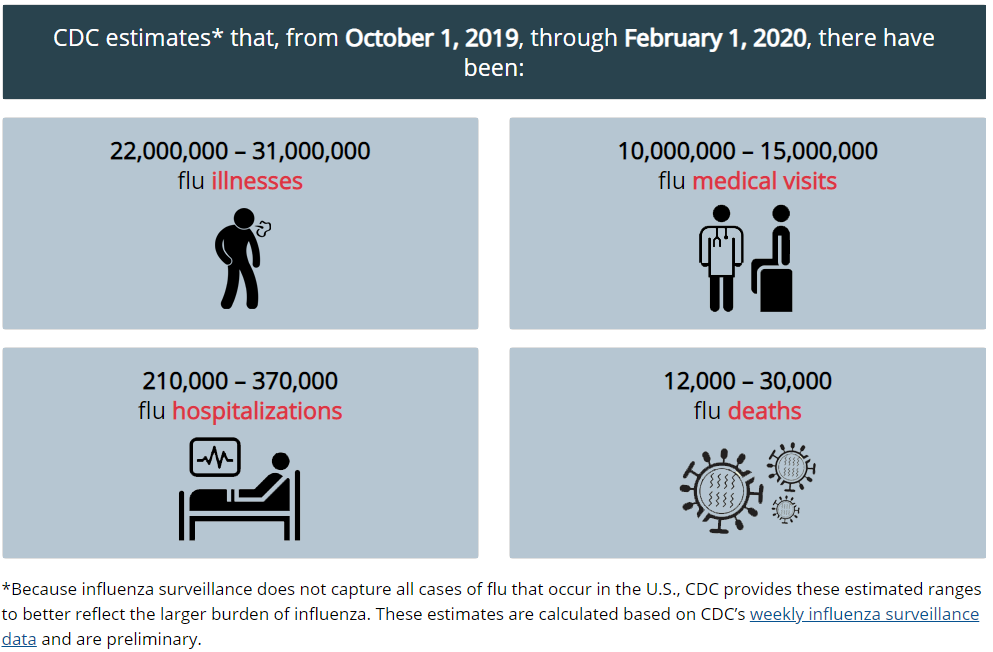 Click image for larger version

Name:	flu estimates.png
Views:	4696
Size:	90.9 KB
ID:	828066