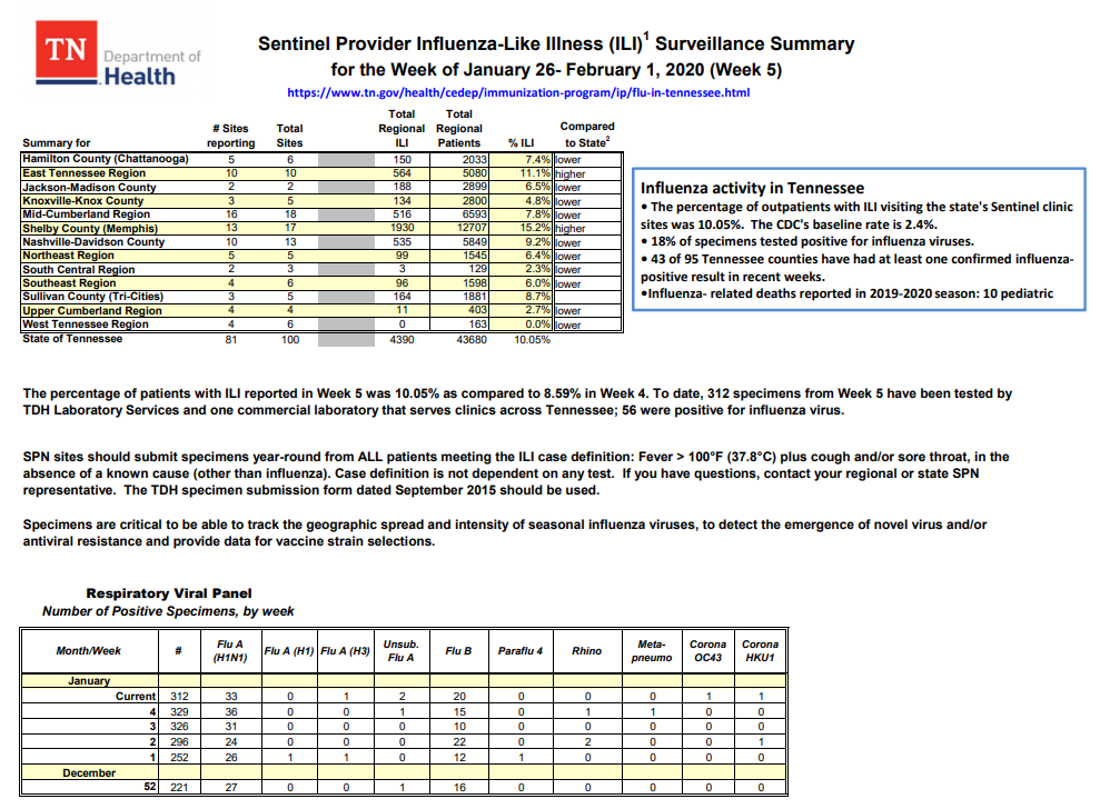 Click image for larger version

Name:	Tennessee.png
Views:	579
Size:	233.3 KB
ID:	828661
