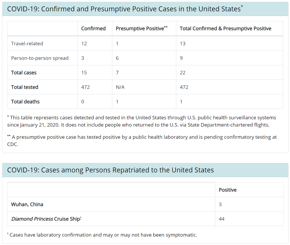 Click image for larger version

Name:	nCoV.png
Views:	1123
Size:	89.4 KB
ID:	832641