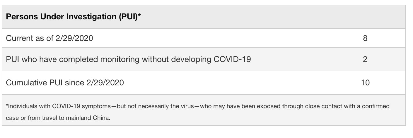 Click image for larger version

Name:	Screen Shot 2020-03-01 at 5.14.13 AM.png
Views:	1687
Size:	67.8 KB
ID:	832715