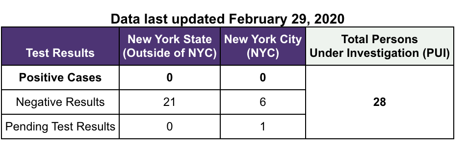 Click image for larger version  Name:	Screen Shot 2020-03-01 at 11.53.30 AM.png Views:	3025 Size:	52.4 KB ID:	832793