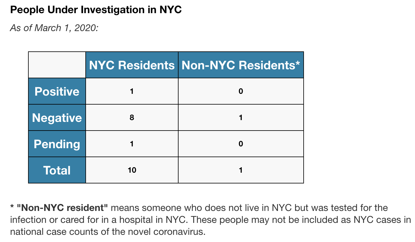 Click image for larger version

Name:	Screen Shot 2020-03-02 at 6.47.07 AM.png
Views:	3573
Size:	101.5 KB
ID:	832994