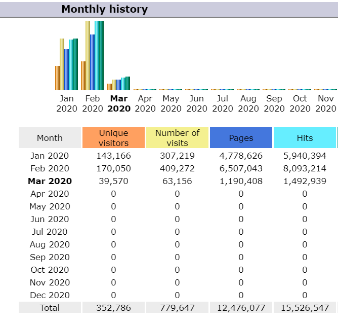 Click image for larger version

Name:	ftstatsmar4.PNG
Views:	2236
Size:	38.4 KB
ID:	833933