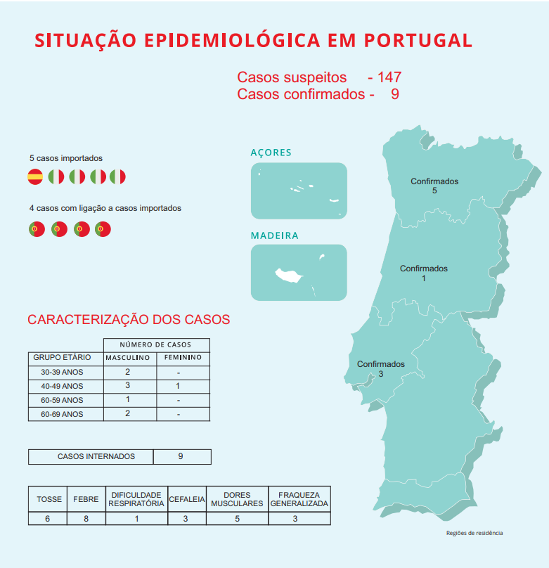 Click image for larger version

Name:	Portugal.png
Views:	636
Size:	108.4 KB
ID:	834033