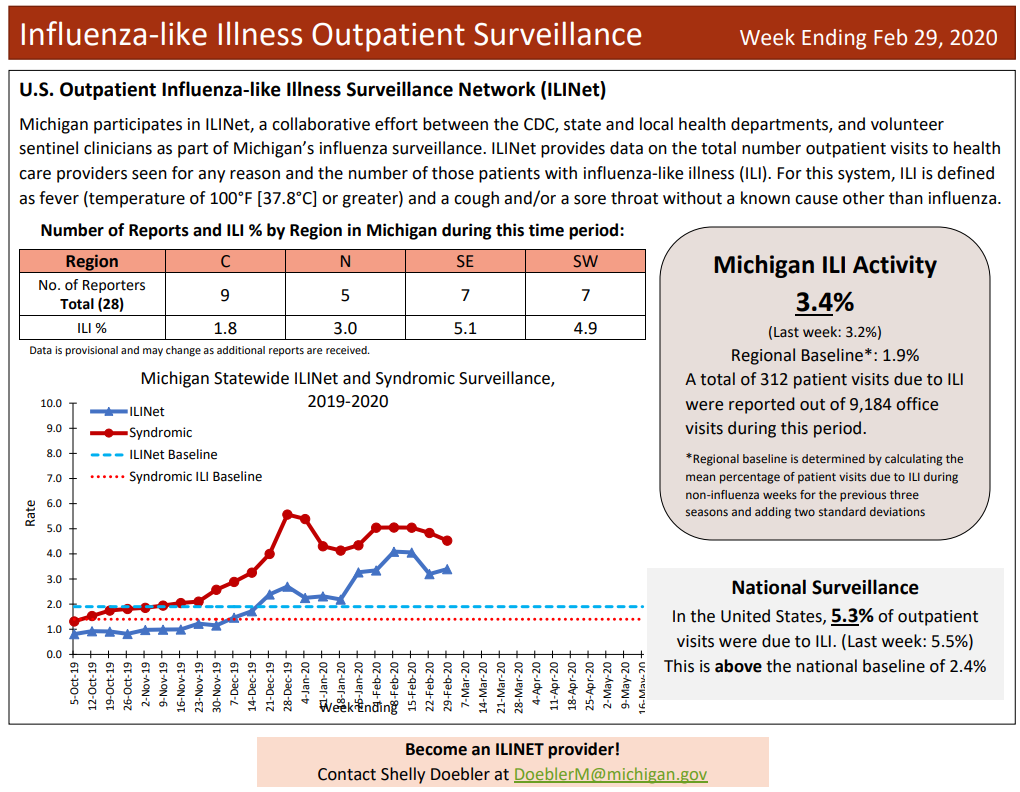 Click image for larger version

Name:	Michigan.png
Views:	132
Size:	247.2 KB
ID:	834350