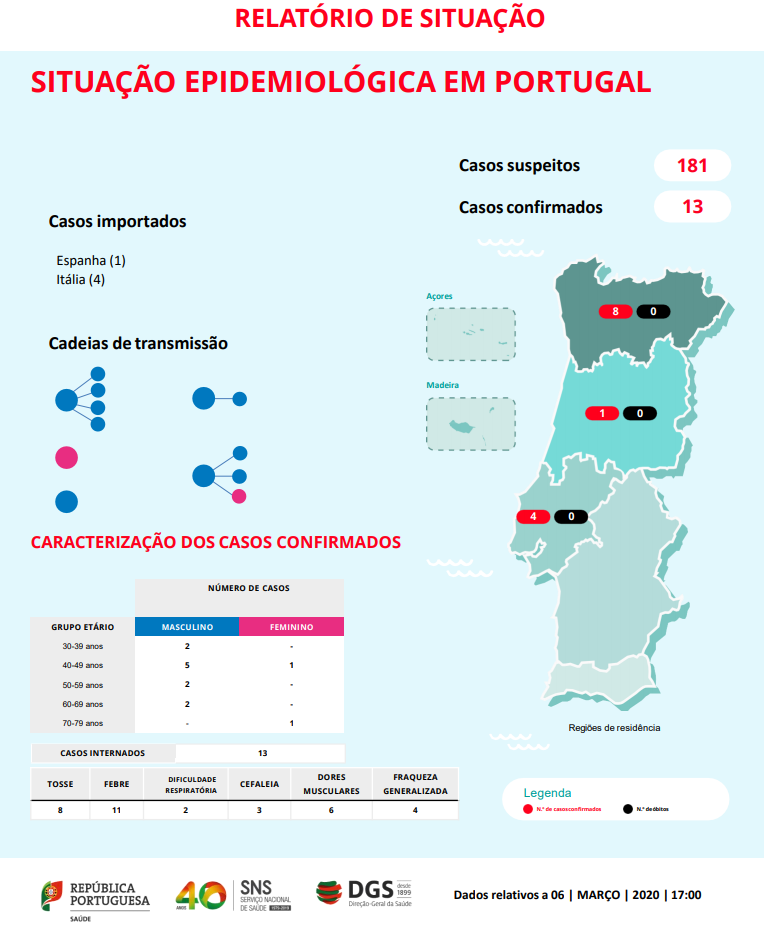 Click image for larger version

Name:	Portugal.png
Views:	688
Size:	147.5 KB
ID:	834361