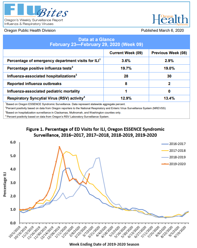 Click image for larger version

Name:	Oregon.png
Views:	180
Size:	218.6 KB
ID:	834381