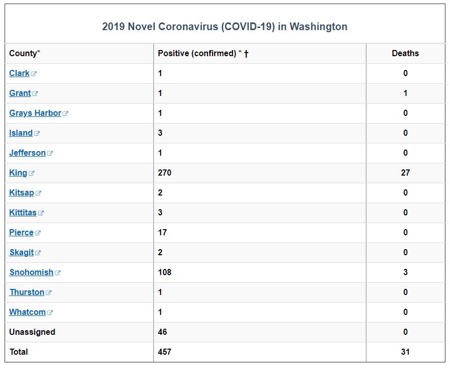 Click image for larger version

Name:	Washington.png
Views:	822
Size:	32.4 KB
ID:	836300