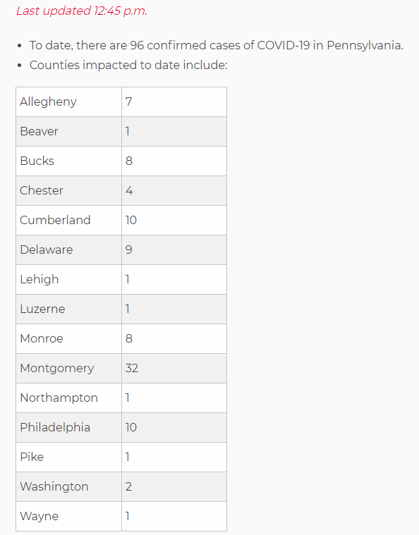 Click image for larger version

Name:	Pennsylvania.png
Views:	317
Size:	38.7 KB
ID:	837998