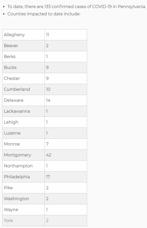 Click image for larger version

Name:	Pennsylvania.png
Views:	820
Size:	44.2 KB
ID:	838391
