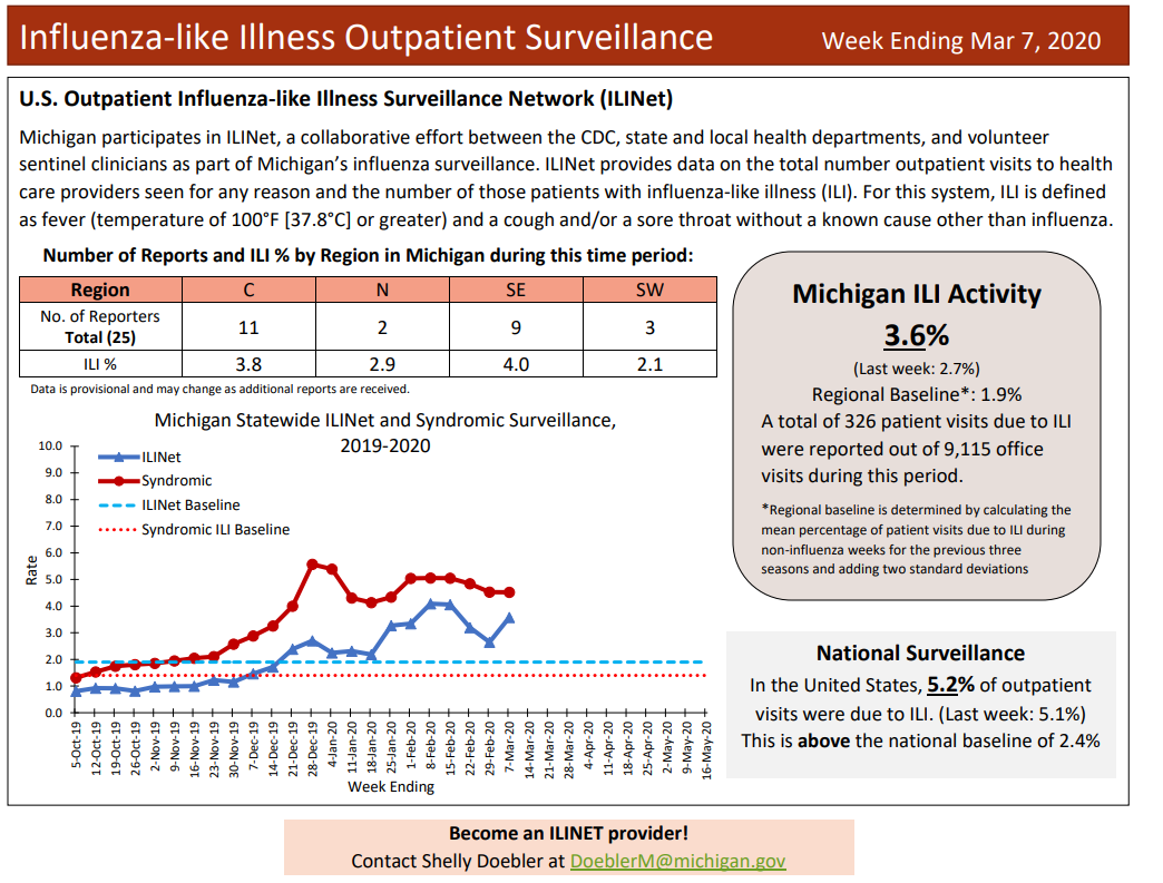 Click image for larger version

Name:	Michigan.png
Views:	124
Size:	246.3 KB
ID:	838802