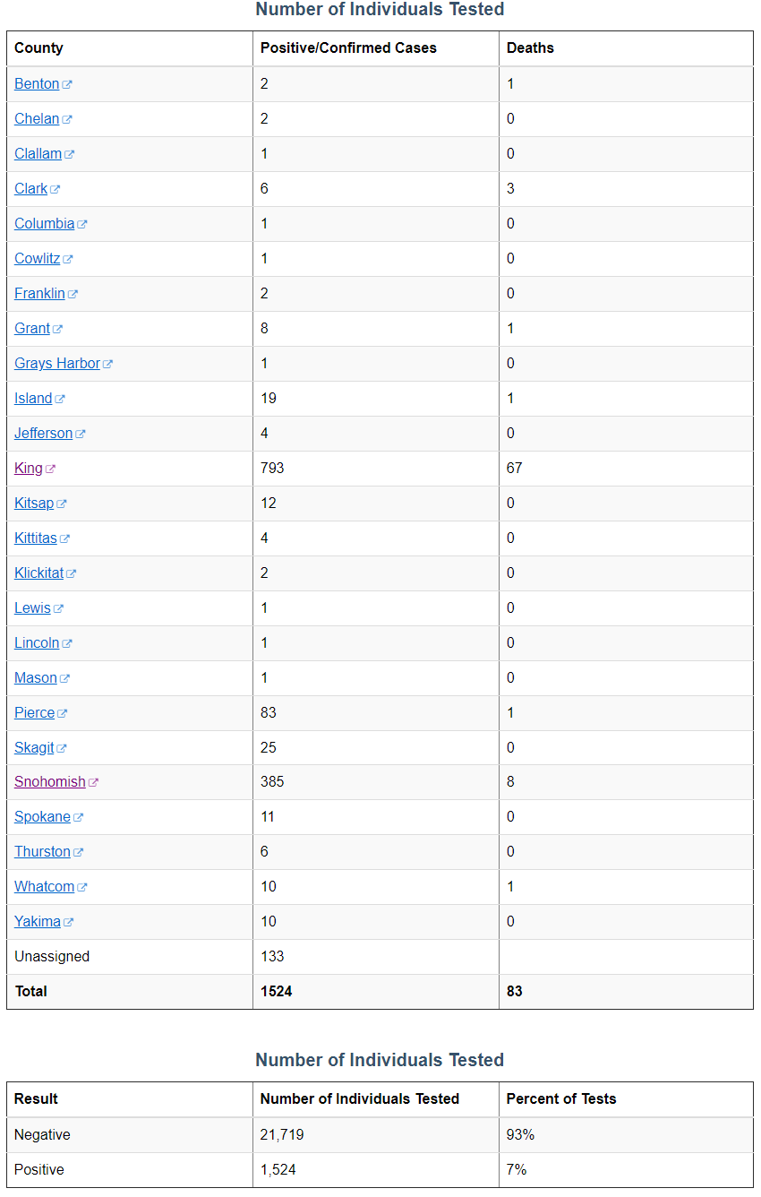 Click image for larger version

Name:	Washington.png
Views:	575
Size:	59.8 KB
ID:	839317