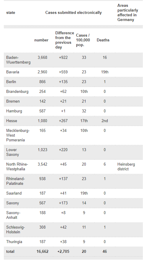 Click image for larger version

Name:	Germany.png
Views:	392
Size:	39.8 KB
ID:	839556