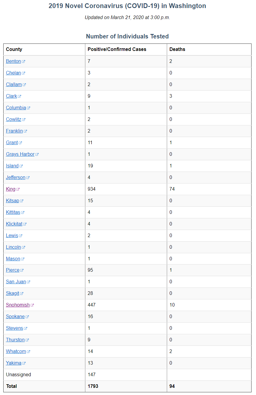 Click image for larger version

Name:	Washington.png
Views:	542
Size:	65.3 KB
ID:	839791