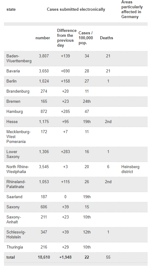 Click image for larger version

Name:	Germany.png
Views:	288
Size:	39.1 KB
ID:	839901